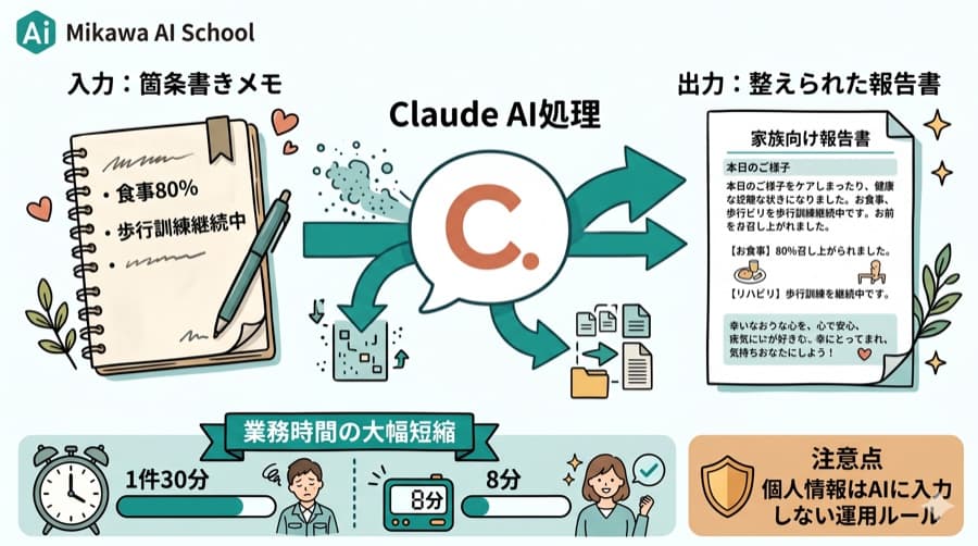 小売業×AI:商品説明文とPOPコピーを量産する方法